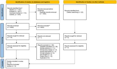 Nutritional interventions in adult fibrostenotic Crohn’s disease: A systematic review